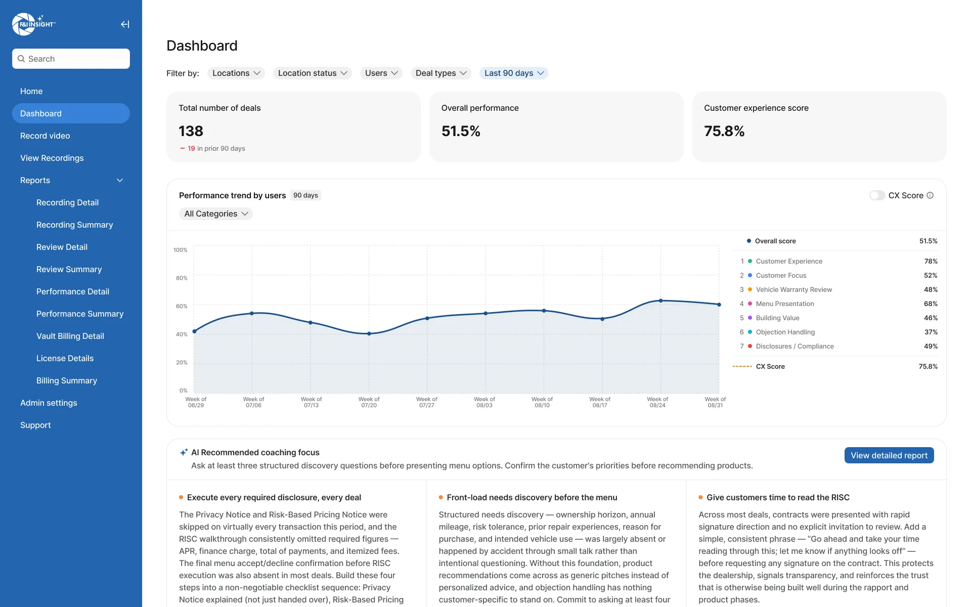 Reahard coaching dashboard with deal totals, overall performance, customer experience score and a performance trend chart