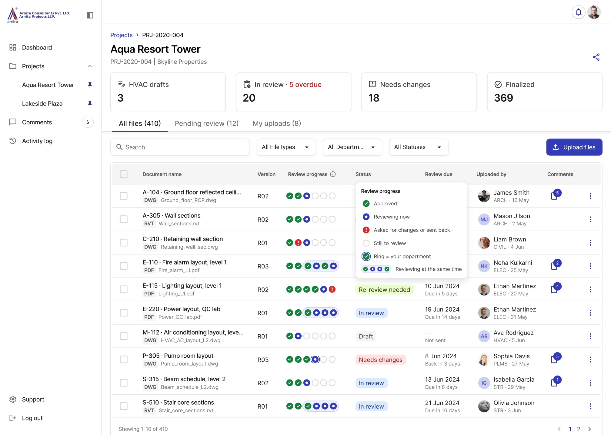 Arnita files dashboard showing status, review progress and due dates for each drawing